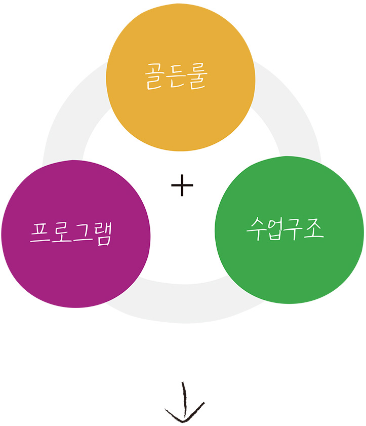 심리미술이란
