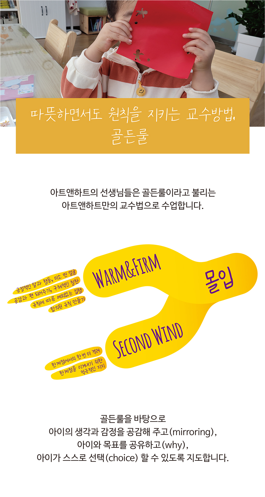 심리미술이란