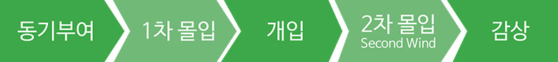 심리미술이란