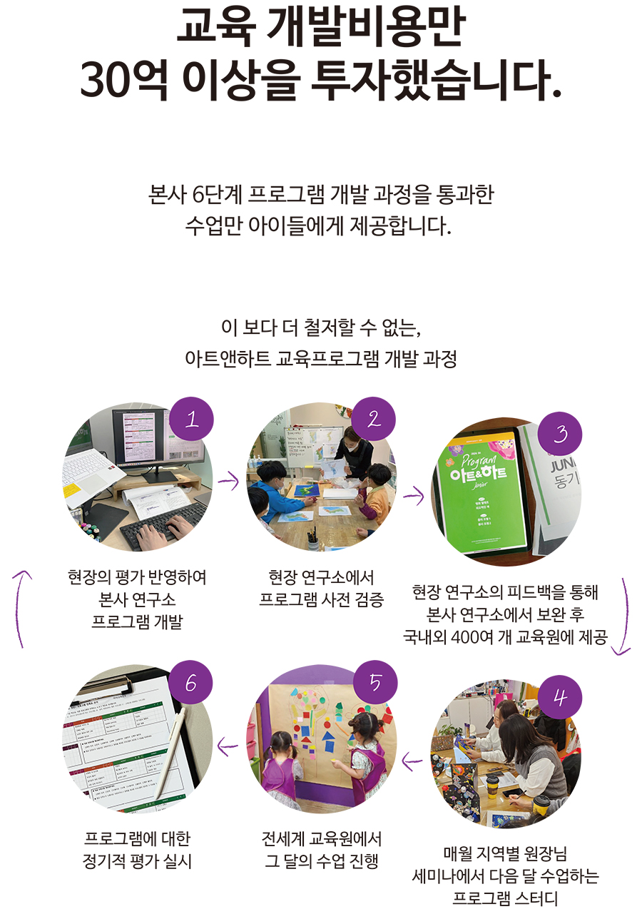 심리미술이란